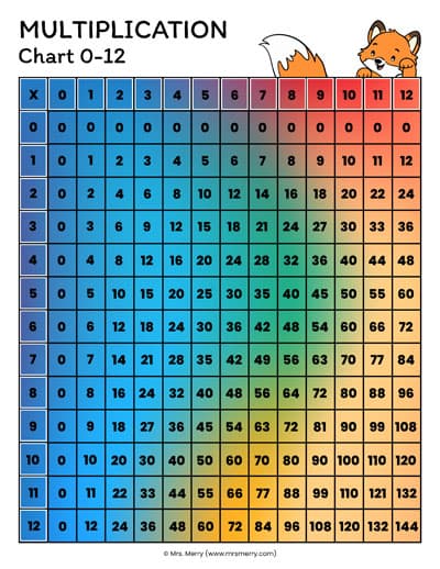 multiplication chart by 12