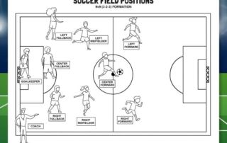 soccer field printable learn how